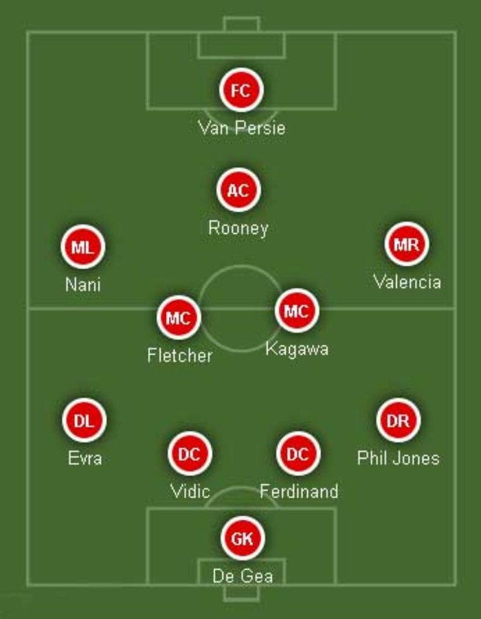 4-4-1-1: Rooney sẽ đá phía dưới Van Persie trong khi Kagawa và Fletcher kiểm soát tuyến giữa, hai cánh là Valencia và Nani. Rooney sẵn sàng chơi lùi nếu được yêu cầu nên đây là một sơ đồ khả thi. Khả năng sử dụng: 65%